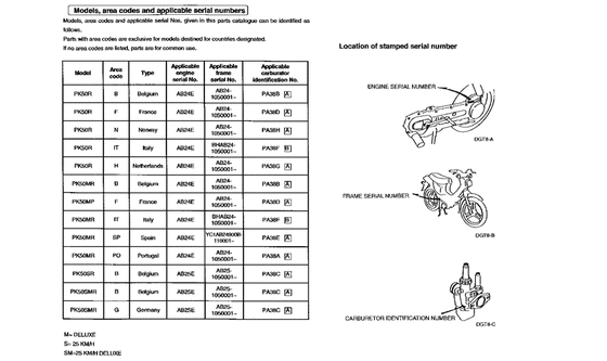 Справочная информация Honda PK50 PK50 Wallaroo